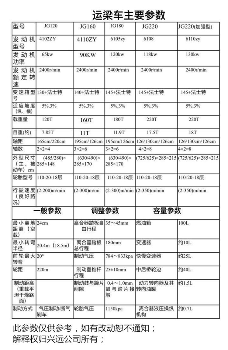 運梁平車參（cān）數